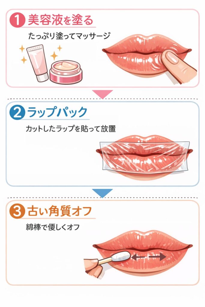 みなみ流リップケア