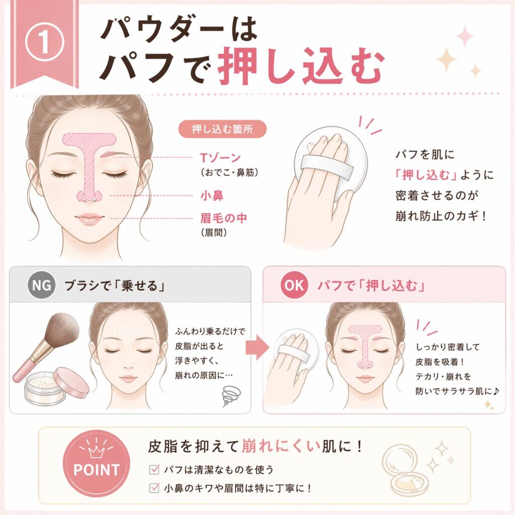 パウダーはパフで押し込む