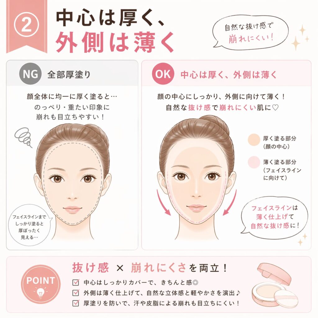 中心は厚く、外側は薄く